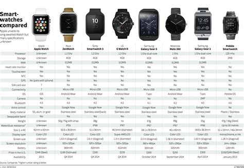 apple watch wirecutter|apple watch comparison chart.